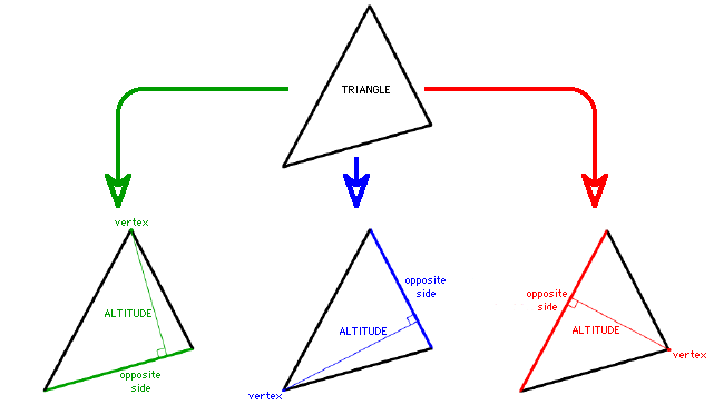 Altitude of a Triangle Example